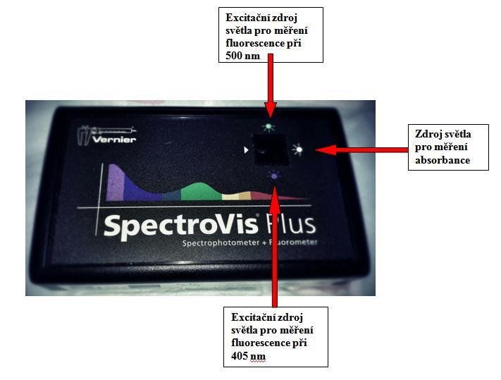 3 EXPERIMENTÁLNÍ ČÁST různé excitační zdroje s vlnovou délkou 405 nm a 500 nm (Obr. 18).