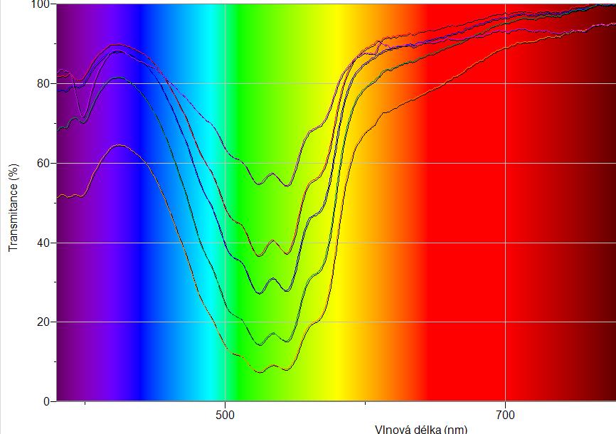 3 EXPERIMENTÁLNÍ ČÁST Obr. 43 Měření absorbance Obr. 44 Měření transmitance Metodické poznámky: tento pokus je vhodný spojit s pokusem zabývajícím se měřením absorbance.