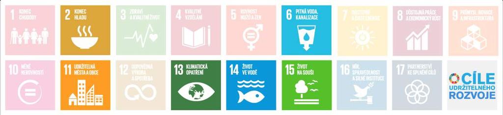 3 Odolné ekosystémy Vize Zemědělství, lesní a vodní hospodářství berou ohled na přírodní limity a globální změnu klimatu zlepšují stav půd, zpomalují odtok vody z krajiny a napomáhají udržení