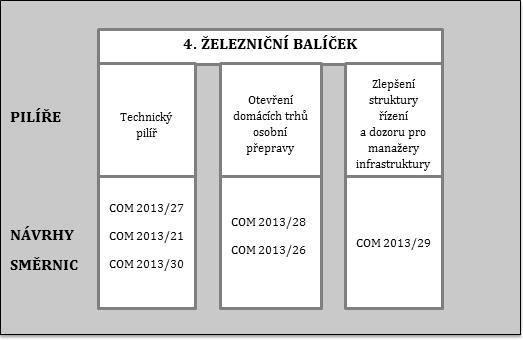 Monika Jandová, Tomáš Paleta Návrh čtvrtého železničního balíčku Návrh čtvrtého balíčku přijatého Komisí 30. 1.