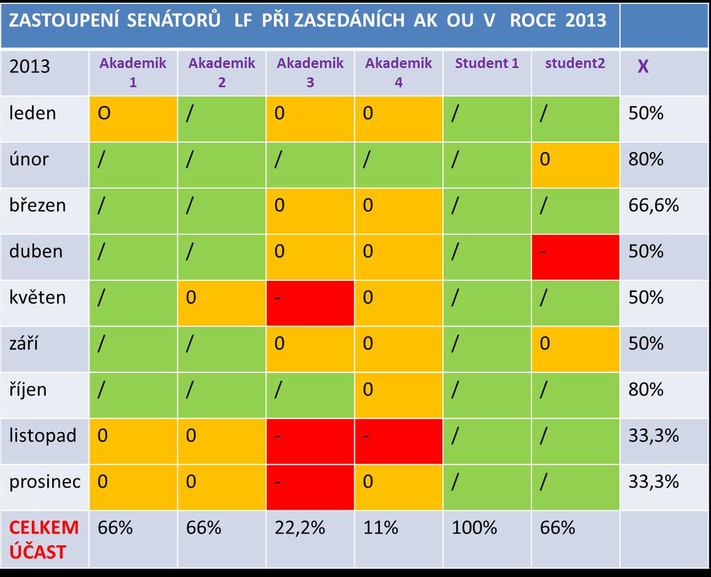 Strana: 5/1 Příloha č.