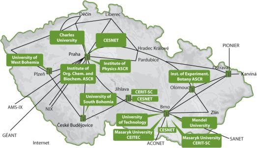 MetaCentrum @ CESNET aktivita sdružení CESNET od roku 1996 koordinátor Národní Gridové Infrastruktury integruje velká/střední HW centra (clustery, výkonné servery a úložiště) několika