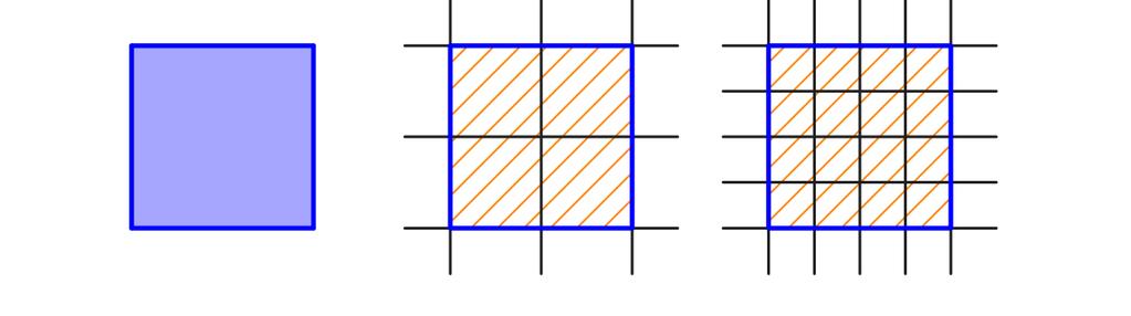 Uvažujme úsečku, jejíž délka je rovna 1. Překryjme ji čtvercovou sítí, skládající se ze čtverců, jejichž délka strany je rovna 1 2. Je zřejmé, že úsečka zasahuje do 4 okének sítě.