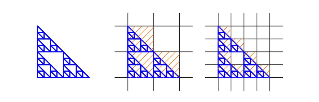 Vzorec (2.3) platí nejen pro výše uvedené speciální případy. Jedná se o obecný vzorec pro výpočet Minkowského dimenze. Nyní si ukažme měření Minkowského dimenze na příkladech.
