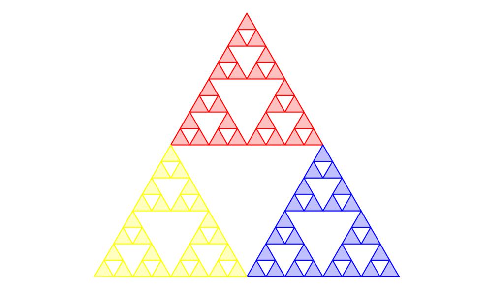 6.2 Sierpińského trojúhelník Sierpińského trojúhelník je možno sestrojit jako sjednocení tří kopií sebe sama, z nichž každá je transformována jednou z funkcí f 1, f 2, f 3.