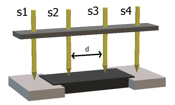 3.4 Čtyřbodová měřící metoda Čtyřbodová metoda pro měření tlustovrstvých odporů se používá především pro určení vrstvového odporu Rv měřené pasty.