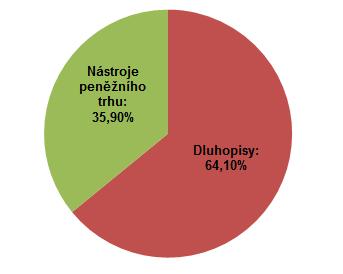 KB Peněžní trh ISIN: CZ0008472529 Invest