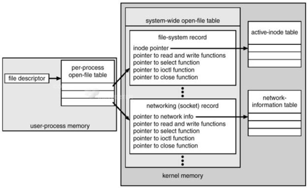 I/O Subsystem v jadru, Chybove r zen Caching X rychla pam et' udr zuj c kopii dat X v zdy pouze kopii X kl c k dosa zen vysokeho vykonu X zaporn a funk cn hodnota poskytnuta volan m systemu Spooling
