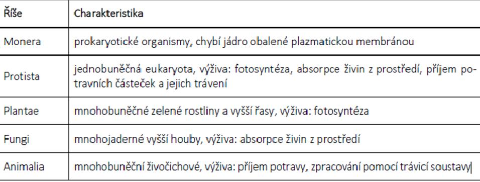 podobné buď rostlinám, nebo živočichům, ale lišící se od nich přinejmenším velikostí. Pokrok v poznání těchto organismů umožnil rozvoj mikroskopických technik.