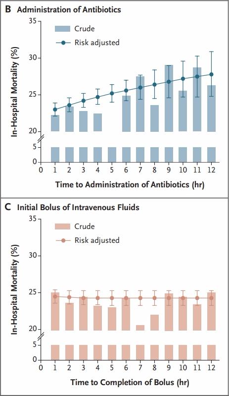 N Engl J Med 2017;376:2235-44. ODBĚR KREVNÍHO VZORKU Fekih Hassen M. Diabetes Res Clin Pract.