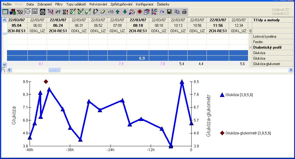 glycemia (mmol/l) 7,1±0,3 7,18±0,2 Subcutaneous adipose tissue Mean interstitial glucose concentration