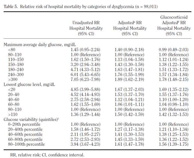 Crit Care