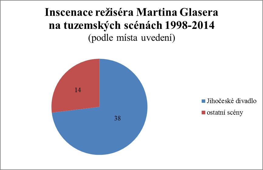 a byly vylehčené humorem. Pouze jedinkrát nepřipravil pro tuto scénu autorské dílo. Jeho Macbeth, jenž prožíval věštbu rozkošnicky se protahujících nahých povislých žen, stál na rozpukané zemi.