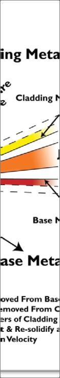 detonační rychlosti, od 2050 3000 m s -1.