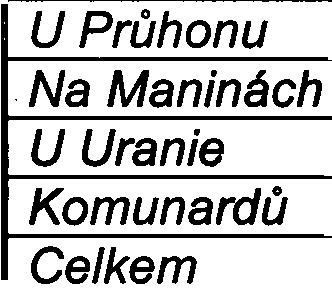 Skuteèná intenzita dopravy související s provozem areálu vyplyne ze skuteèného využití jednotlivých prostor v areálu.
