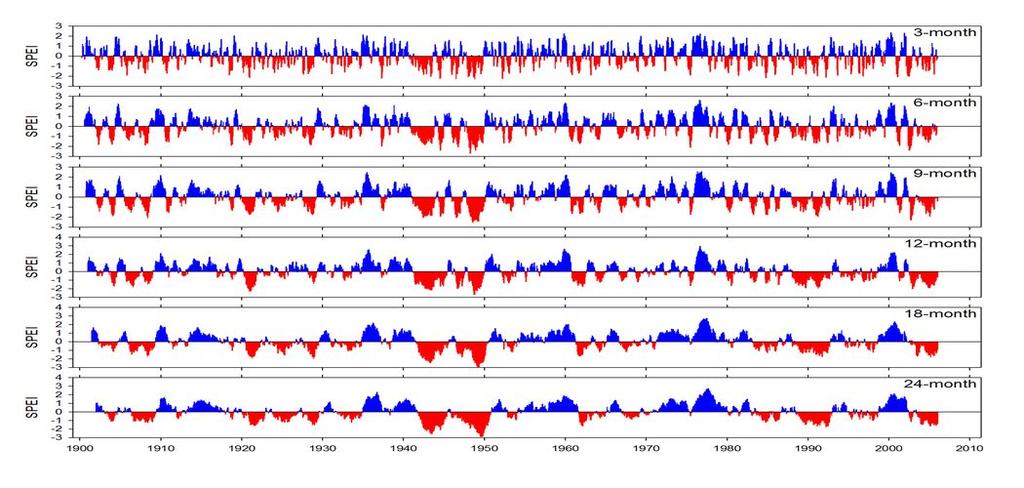 Monitoring sucha SPEI - The Standardised Precipitation-Evapotranspiration Index -