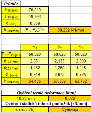 Obr. 25 - Výpočet statické tuhosti dle OTP Obr. 26 - Diagram rozsahu tuhosti dle OTP definovaný limitními křivkami Na Obr. 26 je vidět poloha 3.