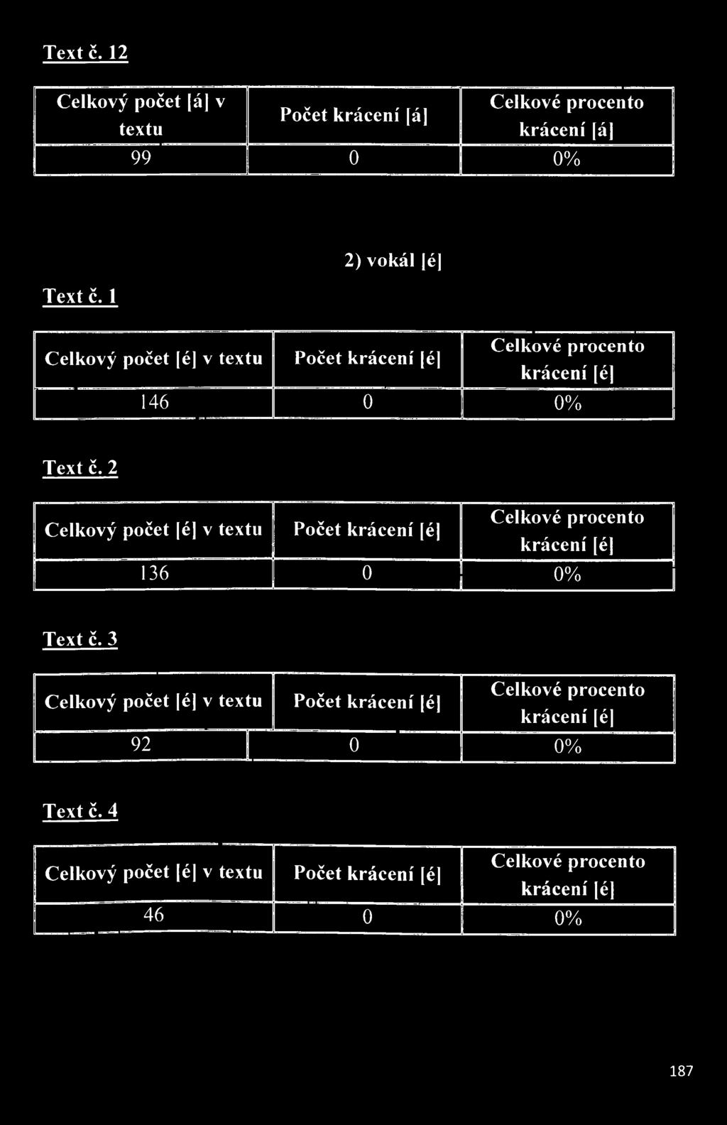 [éj krácení [éj 136 0 0%  3 Celkový počet éj v textu Počet