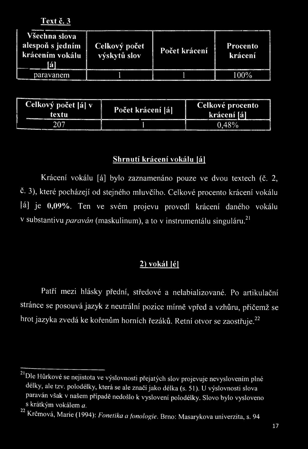 ^' 2) vokál lél Patří mezi hlásky přední, středové a nelabializované.