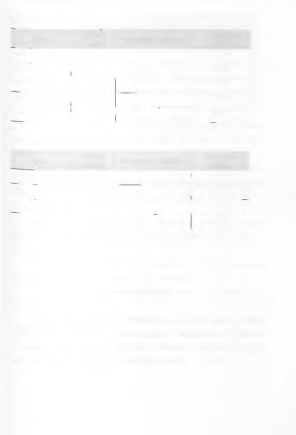 Text č.