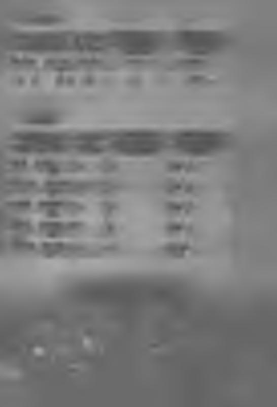 r u 1 1 10 0% té > tý Ú 23 1 4,35% 1  7 Samohláskové změny ve slově malý > malej D veškerý > veškerej D jediný >jedinej D