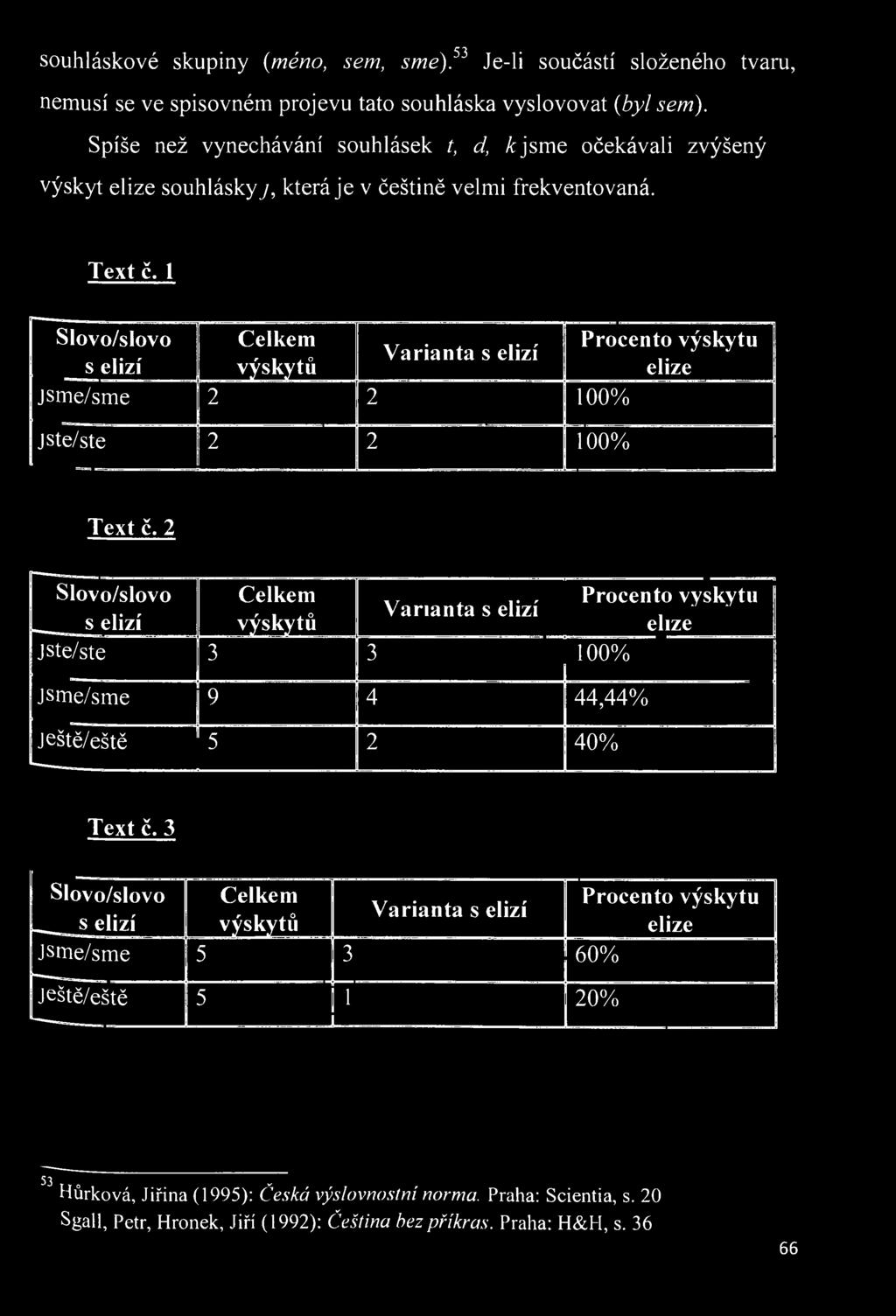 .. Procento vysky tu Varianta s elizi s elizí výskytů elize Jste/ste 3 3 100% 1 Jsme/sme 9 4 44,44% ještě/eště 5 2 40% Text č.