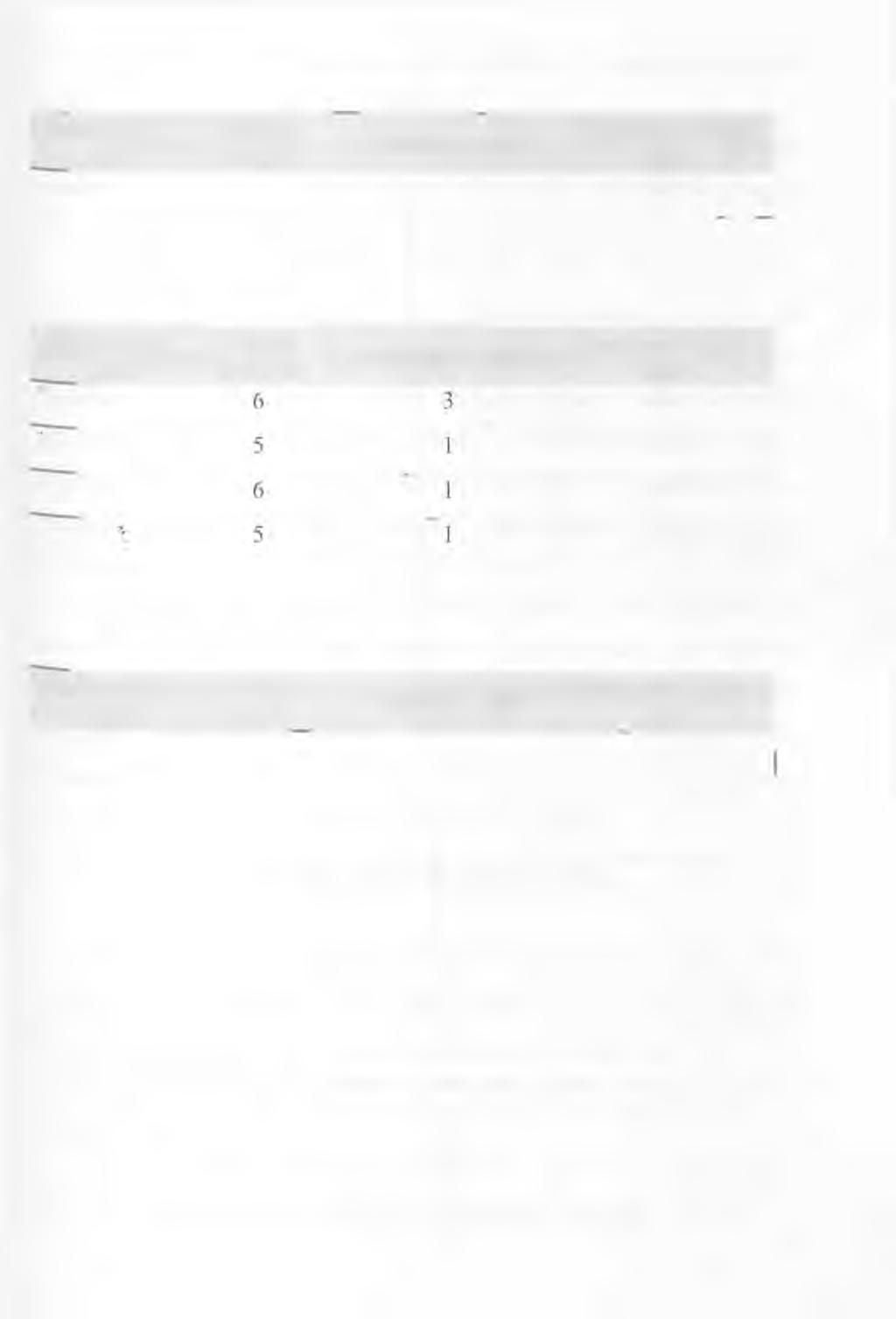 Text č. 9 Slovo/slovo s elizí Celkem výskytů Varianta s elizí Procento výskytu elize jste/ste 1 1 100% Text č.