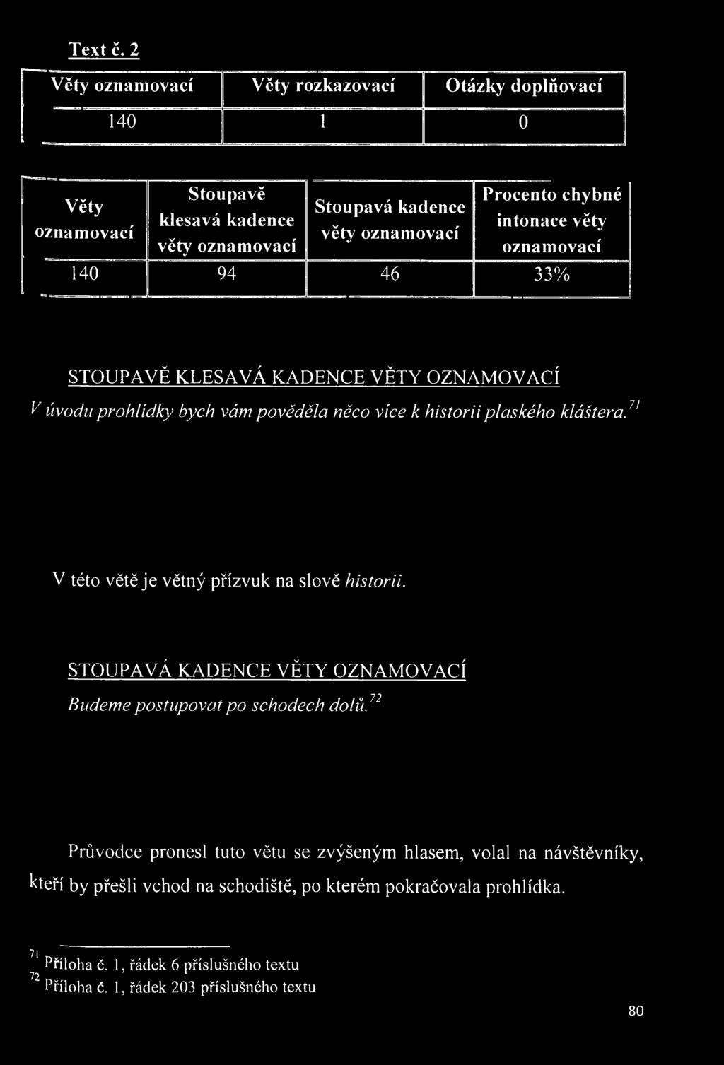 oznamovací oznamovací 140 94 46 33% STOUPAVĚ KLESAVÁ KADENCE VĚTY OZNAMOVACÍ ^ úvodu prohlídky bych vám pověděla něco více k historiiplaského kláštera.