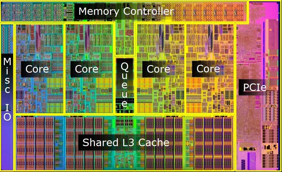 Intel Core i7,,nehalem Zdroj: http://bit-tech.