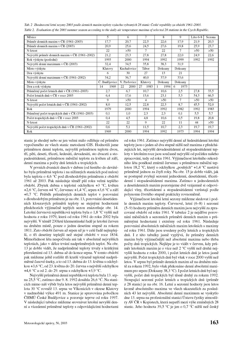 Tab. 2 Zhodnocení letní sezony 2003 podle denních maxim teploty vzduchu vybraných 28 stanic České republiky za období 1961 2003. Table 2.