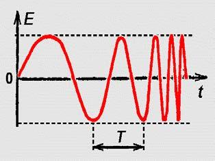 Zkušební signál podle normy Principiální zapojení Časový průběh zkušebního signálu Parametry zkušebního signálu 9