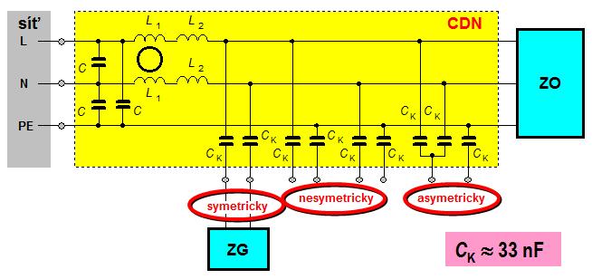 Kapacitní vazební a oddělovací obvod se vstupy pro symetrické, nesymetrické a asymetrické navázání rušivého