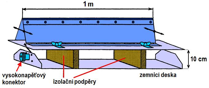 Kapacitní kleština (kapacitní vazební kleště) pro vazbu rušivého zkušebního