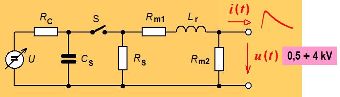 Generátory kombinované vlny (hybridní generátory) CWG (Combination Wave Generator) vytváří oba druhy zkušebních signálů: napěťový rázový impulz 1,2/50 μs ve stavu naprázdno a proudový