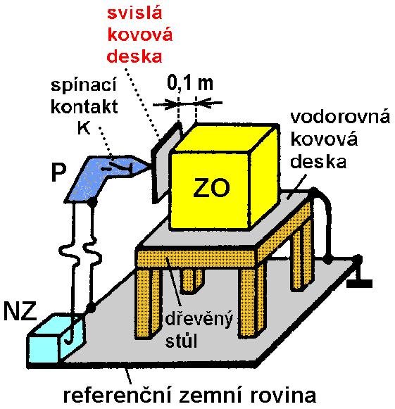 může být situována svisle či vodorovně.