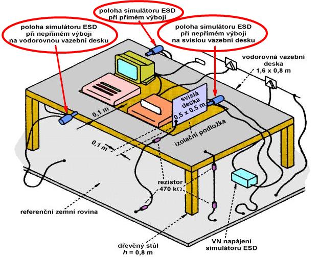 Laboratorní zkušební pracoviště pro zkoušky