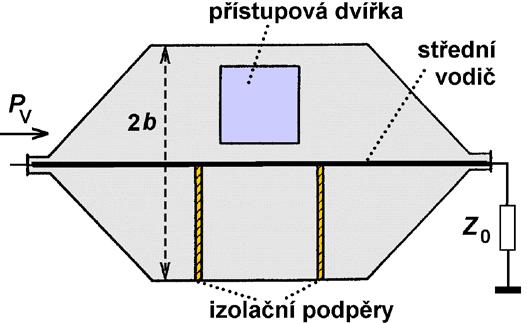 Zkušební komora TEM (Crawfordova komora) Pracovní prostor komory je tvořen rozšířeným úsekem uzavřeného (tj.