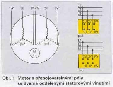 Motor soddělenými