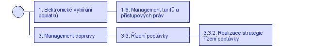 Obr 5: Celkové