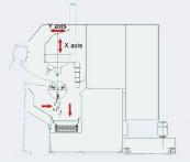 Otočný hrot MK 5 - Otočný panel obsluhy - Lineární vodící plochy - Polohovatelné vřeteno 0,001 - Hydraulicky řízený koník - Rychloposuv 20 m/min - Dopravník