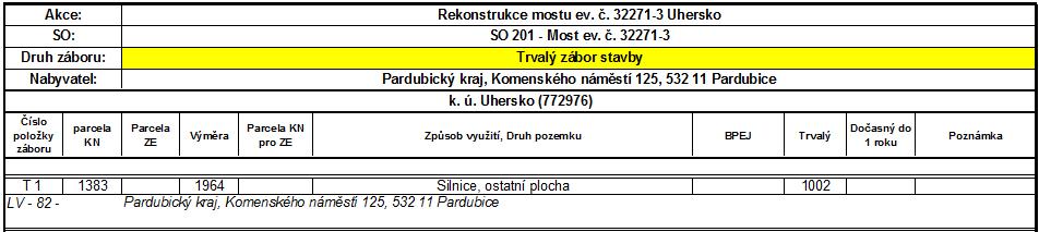 Seznam pozemků dotčených stavbou tj. pozemků pro trvalý zábor stavby se uvažuje dle níže uvedené tabulky: Seznam pozemků dotčených stavbou tj.