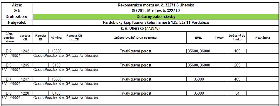LV - 10001, Obec Uhersko, č.p. 34, 533 73 Uhersko. 11.2. Požadavky na zábory zemědělského původního fondu a pozemků určených k plnění funkce lesa 11.2.1. Zábor pozemků v ZPF Stávající násyp silničního tělesa a objekty mostů se dle katastrální mapy nenacházejí na pozemcích ZPF.