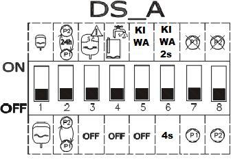 4.2 DIP-spínač pro volbu funkcí (DS_A DS_B) 1. N o. 1 2 3 4 5 6 7 (**) 8 (**) 2. N o. 1 (*) ON STANDARDNÍ expanzní nádoby, minimum 19 litrů na čerpadlo. Účinné pouze u posilování tlaku a kiwa.