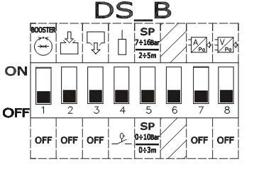 Signalizuje chod na sucho, pokud tlak klesne pod hodnotu 0.5 bar. Aktivuje provozní režim KIWA, pokud je aktivní posilování tlaku. Zpoždění vypnutí KIWA režimu 2 sekundy. Čerpadlo P1 není dostupné.