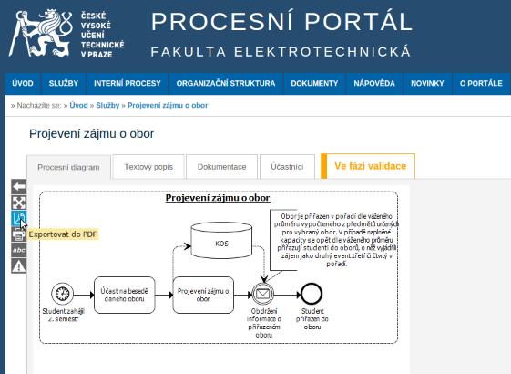 Q2 Ne Není jasné, kde hledat. Požadovaný diagram by mohl spadat do několika kategorií. Změna názvosloví a kategorizace Q3 Ano po rozkliknutí se objevují podmenu.