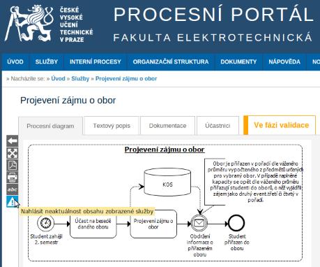 neaktuálnosti pro procesy hlásit nemají. Uživatel se musí podívat do nápovědy, aby věděl, že musí vyhledat původní diagram.