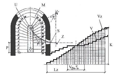 4.3.2.6 Metoda tečnová U této metody se určí půdorysný tvar schodiště a stanoví se počet a rozměry stupňů. Základní přímkou (obr.