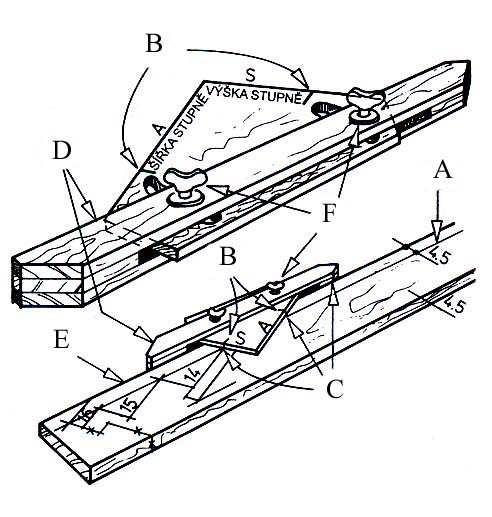 označené na úhelníku (C). Kluznice úhelníku (D) se posune na hranu schodnice (E) a křídlové matice (F) se pevně utáhnou. Posouváním úhelníku lze stěnovou a volnou schodnici přesně narýsovat.