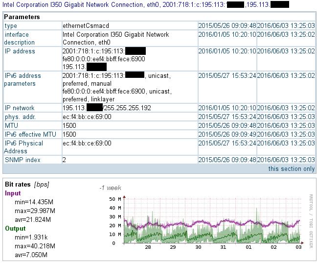 Jak IPv6 monitorujeme.