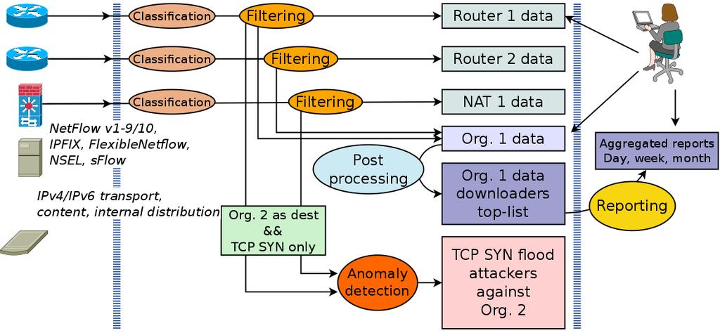 Jak IPv6